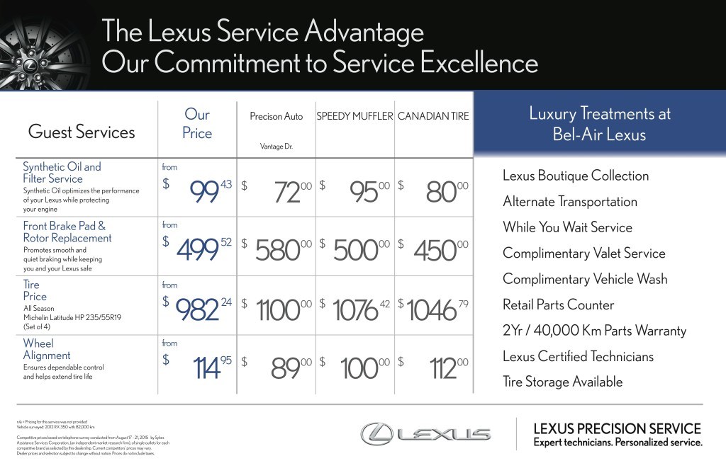 auto-repair-ottawa-lexus-service-bel-air-lexus-lexus