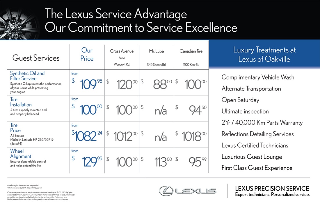 Lexus Service Advantage